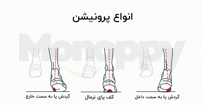 انواع-فرم-پا-مونوپی-Monoppy