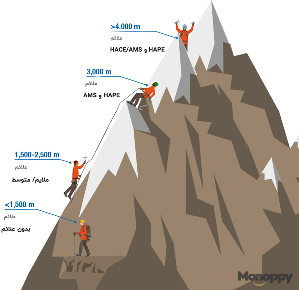 انواع ارتفاع زدگی در کوهنوردی