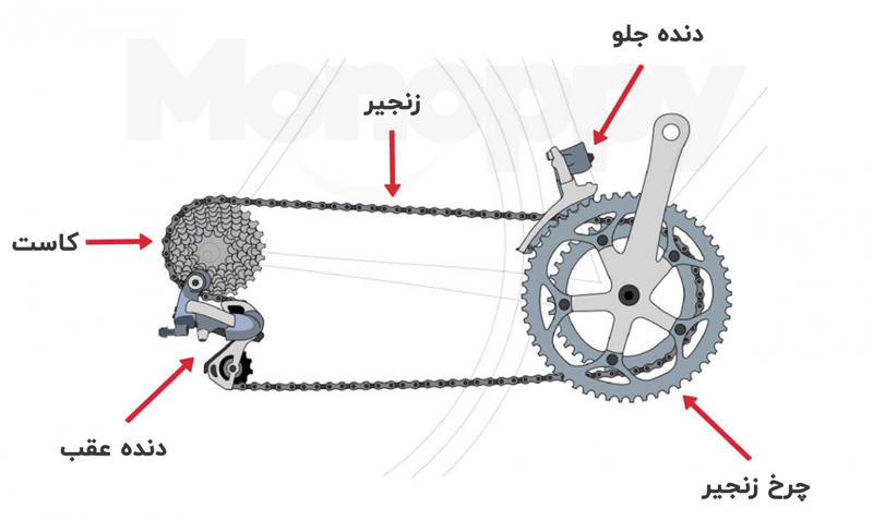 سیستم دنده دوچرخه تعویض دنده دوچرخه